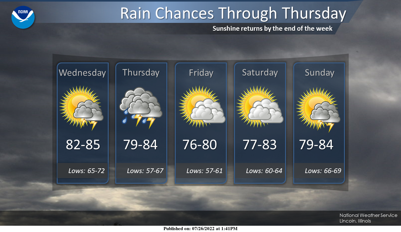 Severe Weather Possible Wednesday/Rain to Remain in Forecast Through